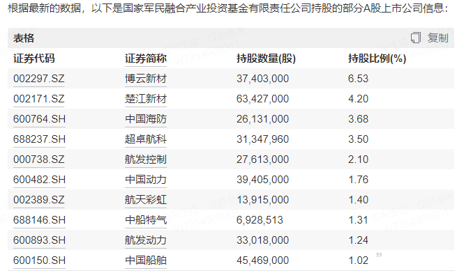 皇冠信用網需要押金吗
_突发皇冠信用網需要押金吗
!596亿的基金要来了!市场开始炒作元素周期表?——道达投资手记