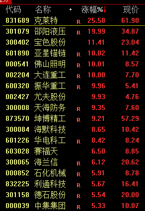 皇冠信用網开户
_今天!A股皇冠信用網开户
,奇迹日!