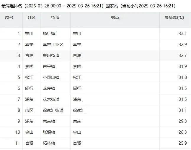皇冠信用网怎么代理
_上海今夜明晨:中到大雨皇冠信用网怎么代理
,本轮“满30减15”启动