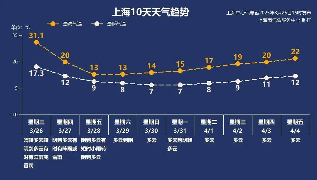 皇冠信用网怎么代理
_上海今夜明晨:中到大雨皇冠信用网怎么代理
,本轮“满30减15”启动