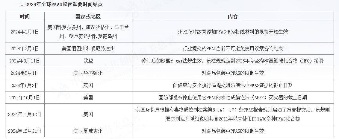 外围买球app十大平台
_穿一次污染一次?不少冲锋衣中含有这种有害物 著名登山家早已弃用外围买球app十大平台
,头部企业开始用替代面料