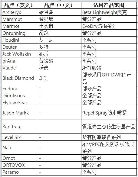 外围买球app十大平台
_穿一次污染一次?不少冲锋衣中含有这种有害物 著名登山家早已弃用外围买球app十大平台
,头部企业开始用替代面料