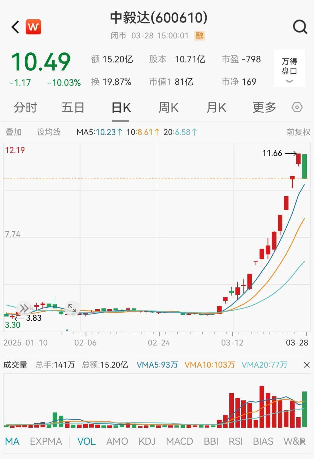 皇冠信用网
_化工大牛股突然跌停皇冠信用网
!资金强势入驻这类股