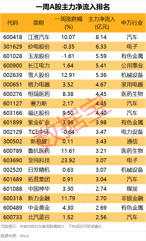 皇冠信用网
_化工大牛股突然跌停皇冠信用网
!资金强势入驻这类股