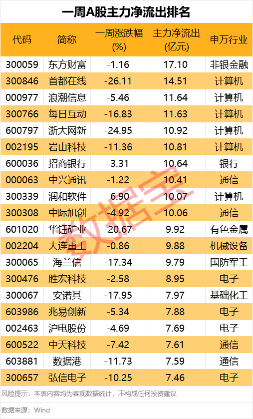 皇冠信用网
_化工大牛股突然跌停皇冠信用网
!资金强势入驻这类股