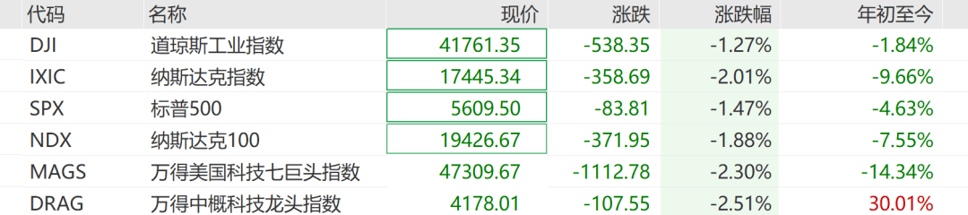 皇冠信用網申请
_深夜突发皇冠信用網申请
!暴跌1100点