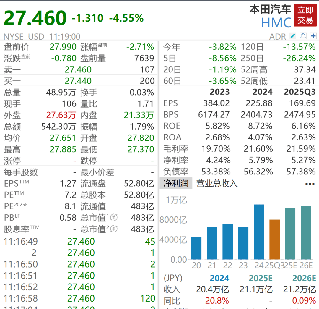 皇冠信用網申请
_深夜突发皇冠信用網申请
!暴跌1100点
