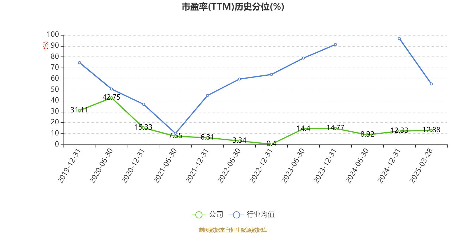 皇冠信用网
_浪潮信息:2024年净利润22.92亿元 同比增长28.55% 拟10派1.15元