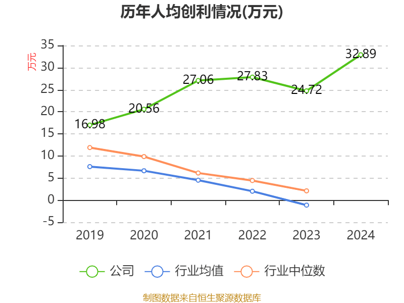 皇冠信用网
_浪潮信息:2024年净利润22.92亿元 同比增长28.55% 拟10派1.15元