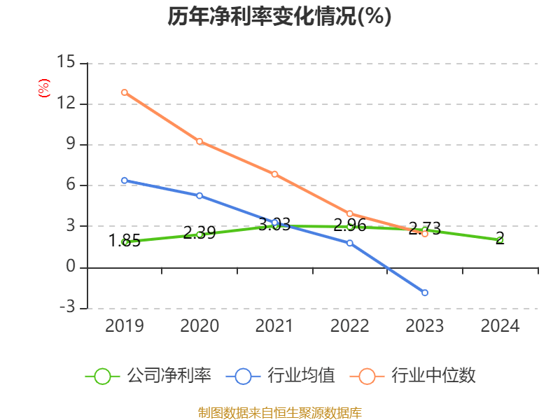 皇冠信用网
_浪潮信息:2024年净利润22.92亿元 同比增长28.55% 拟10派1.15元