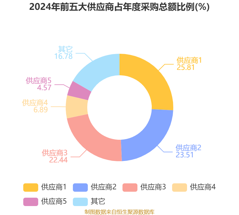 皇冠信用网
_浪潮信息:2024年净利润22.92亿元 同比增长28.55% 拟10派1.15元