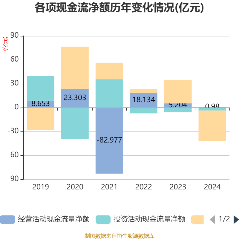 皇冠信用网
_浪潮信息:2024年净利润22.92亿元 同比增长28.55% 拟10派1.15元