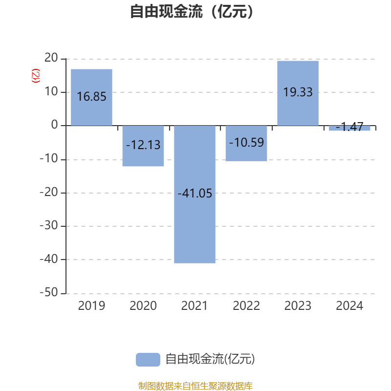 皇冠信用网
_浪潮信息:2024年净利润22.92亿元 同比增长28.55% 拟10派1.15元