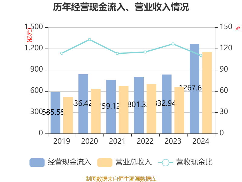 皇冠信用网
_浪潮信息:2024年净利润22.92亿元 同比增长28.55% 拟10派1.15元