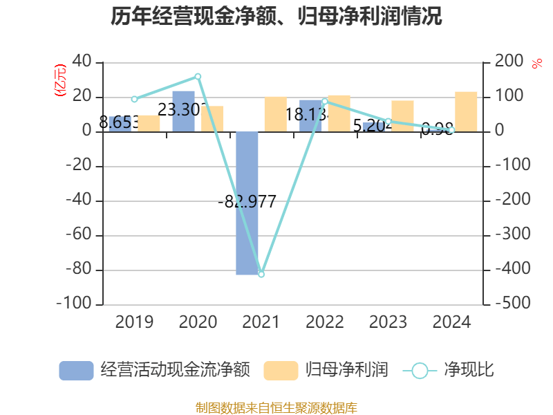 皇冠信用网
_浪潮信息:2024年净利润22.92亿元 同比增长28.55% 拟10派1.15元