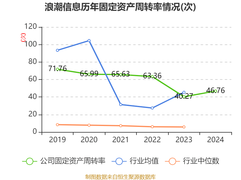 皇冠信用网
_浪潮信息:2024年净利润22.92亿元 同比增长28.55% 拟10派1.15元