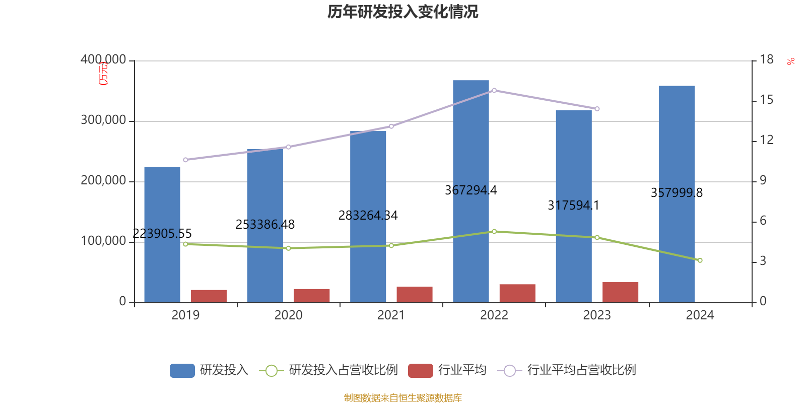 皇冠信用网
_浪潮信息:2024年净利润22.92亿元 同比增长28.55% 拟10派1.15元