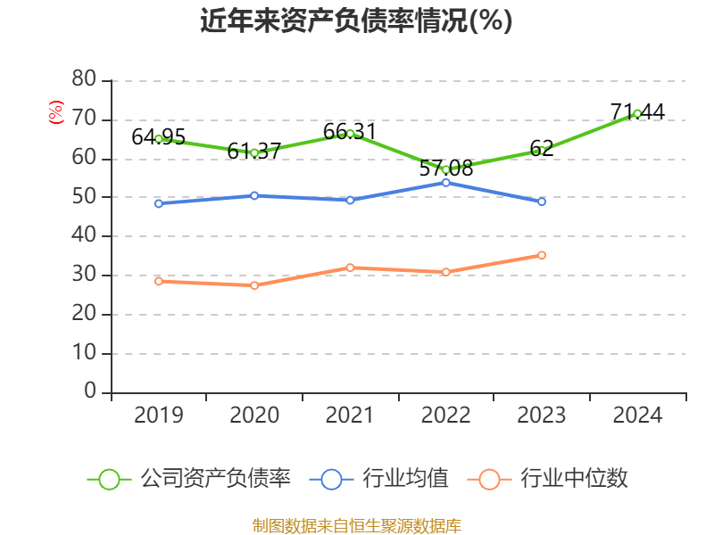 皇冠信用网
_浪潮信息:2024年净利润22.92亿元 同比增长28.55% 拟10派1.15元