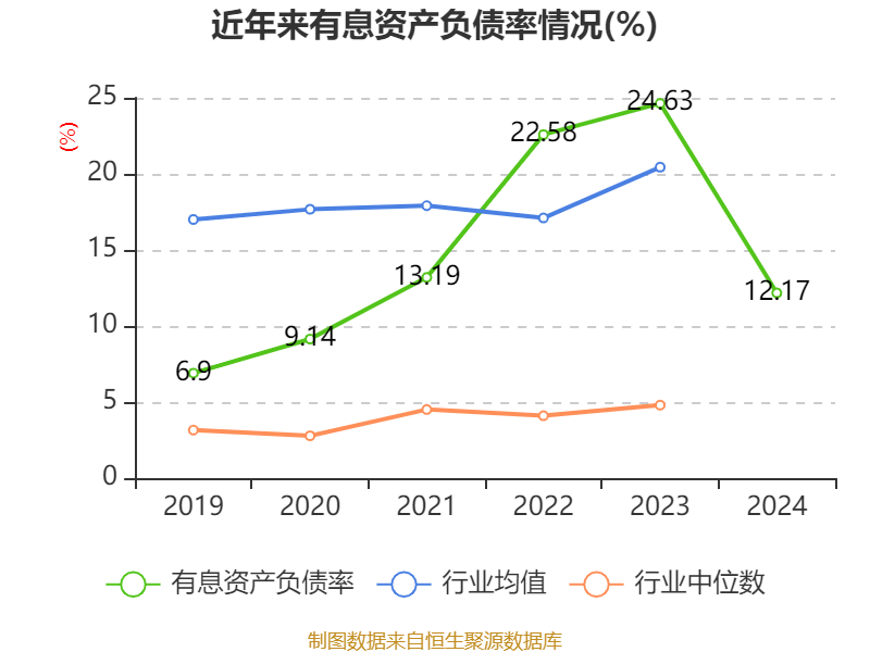 皇冠信用网
_浪潮信息:2024年净利润22.92亿元 同比增长28.55% 拟10派1.15元