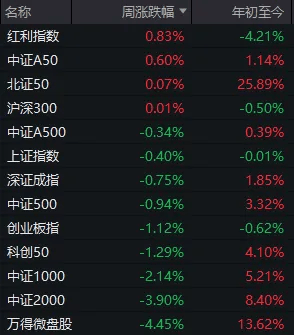 皇冠信用盘代理申条件
_“冰点”已现!A股皇冠信用盘代理申条件
,明天怎么走?