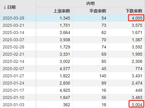 皇冠信用盘代理申条件
_“冰点”已现!A股皇冠信用盘代理申条件
,明天怎么走?