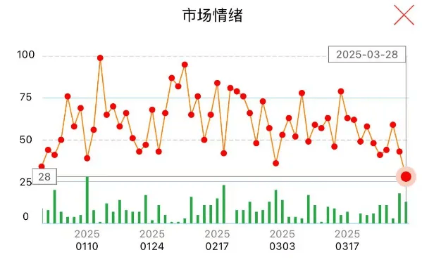 皇冠信用盘代理申条件
_“冰点”已现!A股皇冠信用盘代理申条件
,明天怎么走?