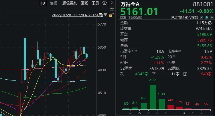 皇冠信用盘代理申条件
_“冰点”已现!A股皇冠信用盘代理申条件
,明天怎么走?