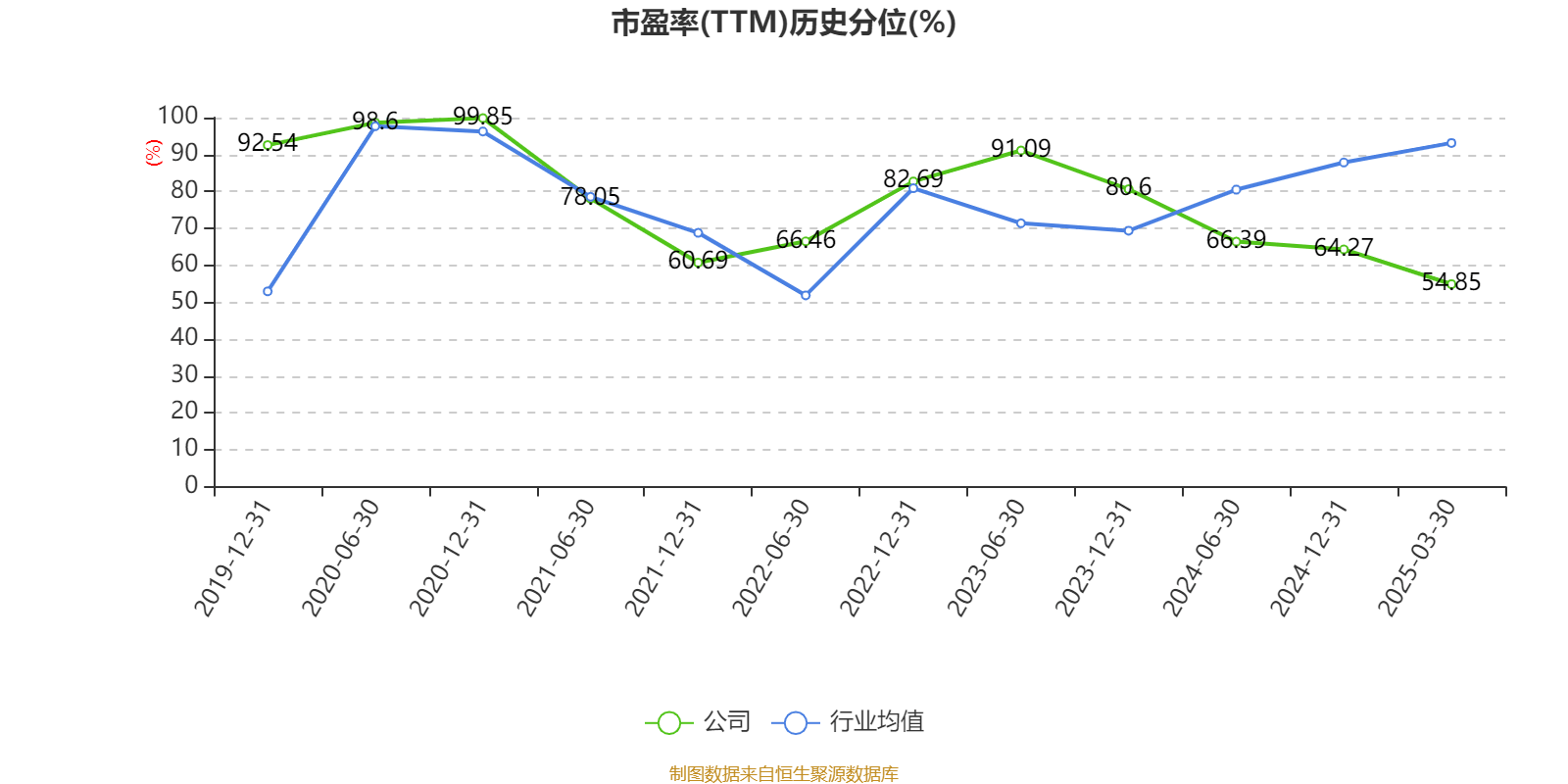 信用网怎么注册
_恒瑞医药:2024年净利润63.37亿元 同比增长47.28% 拟10派2元