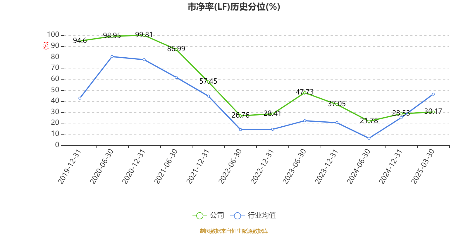 信用网怎么注册
_恒瑞医药:2024年净利润63.37亿元 同比增长47.28% 拟10派2元