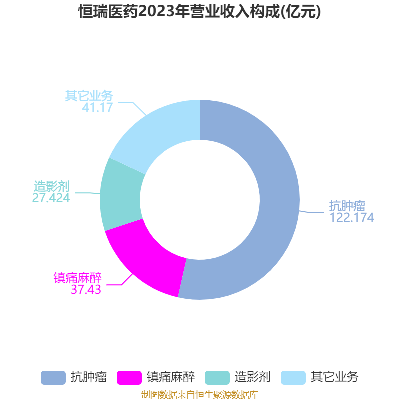 信用网怎么注册
_恒瑞医药:2024年净利润63.37亿元 同比增长47.28% 拟10派2元