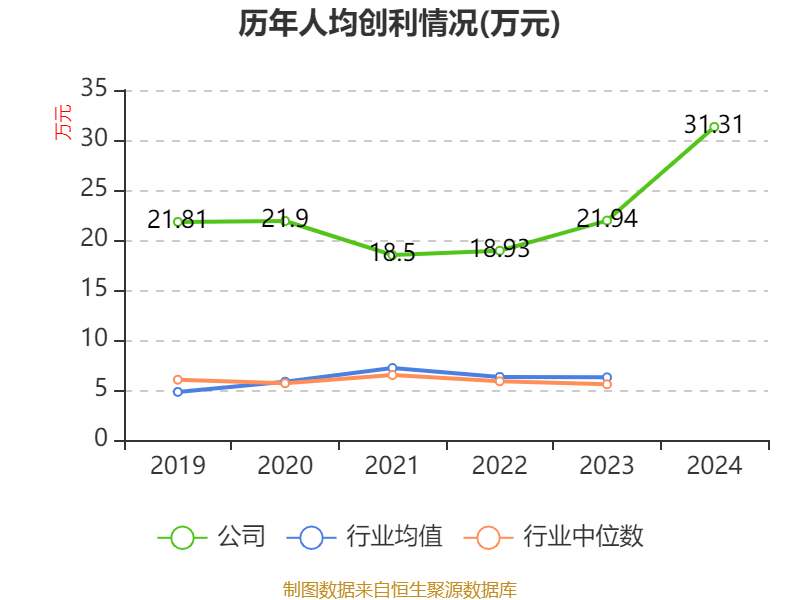 信用网怎么注册
_恒瑞医药:2024年净利润63.37亿元 同比增长47.28% 拟10派2元