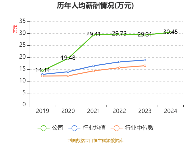 信用网怎么注册
_恒瑞医药:2024年净利润63.37亿元 同比增长47.28% 拟10派2元