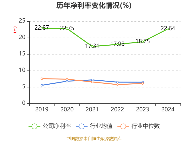 信用网怎么注册
_恒瑞医药:2024年净利润63.37亿元 同比增长47.28% 拟10派2元