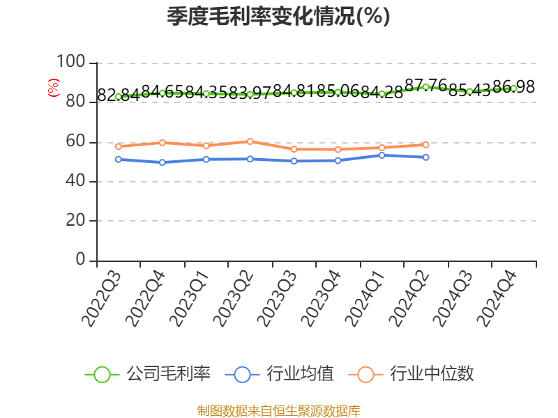 信用网怎么注册
_恒瑞医药:2024年净利润63.37亿元 同比增长47.28% 拟10派2元