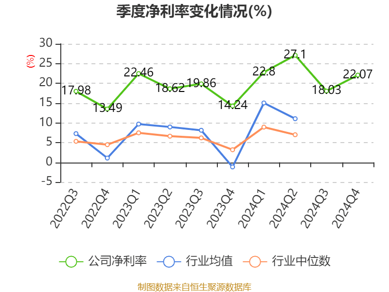 信用网怎么注册
_恒瑞医药:2024年净利润63.37亿元 同比增长47.28% 拟10派2元