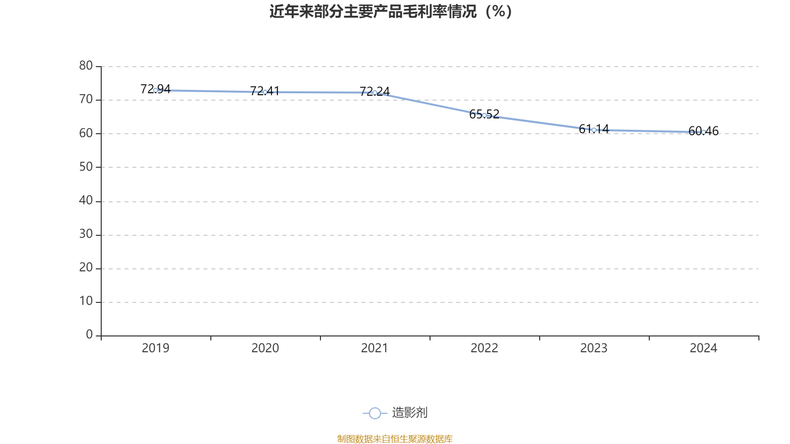 信用网怎么注册
_恒瑞医药:2024年净利润63.37亿元 同比增长47.28% 拟10派2元