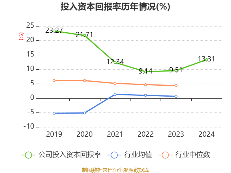 信用网怎么注册
_恒瑞医药:2024年净利润63.37亿元 同比增长47.28% 拟10派2元