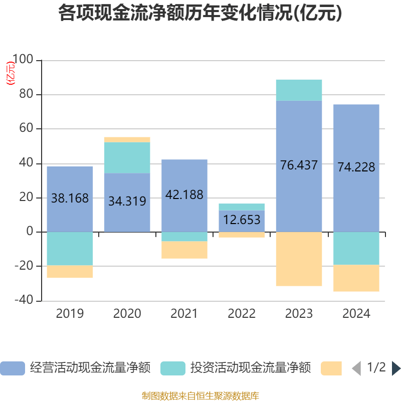 信用网怎么注册
_恒瑞医药:2024年净利润63.37亿元 同比增长47.28% 拟10派2元