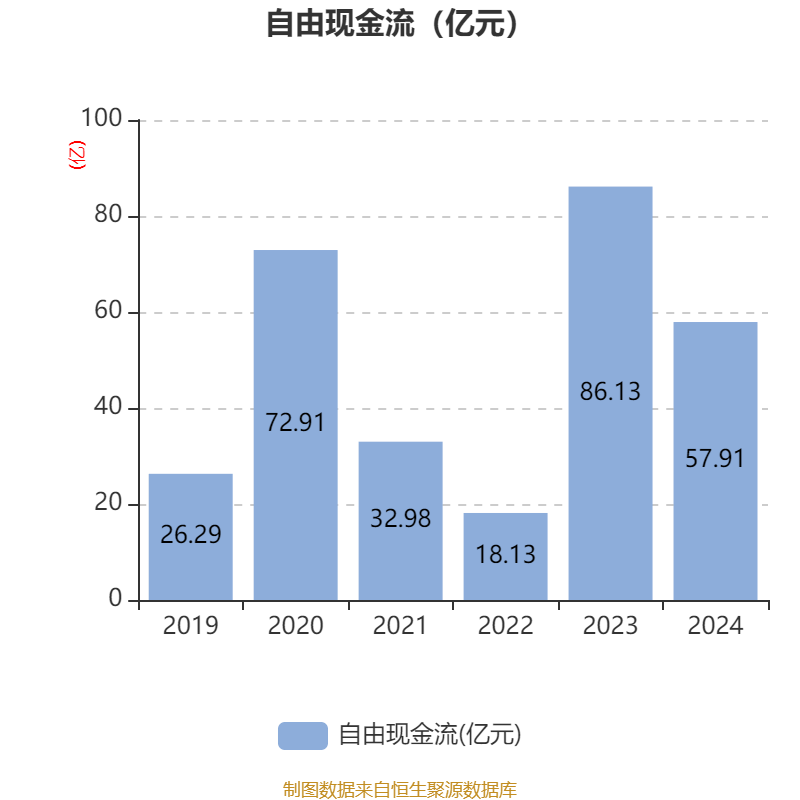 信用网怎么注册
_恒瑞医药:2024年净利润63.37亿元 同比增长47.28% 拟10派2元