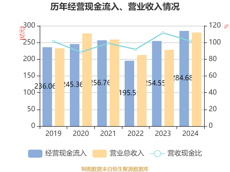 信用网怎么注册
_恒瑞医药:2024年净利润63.37亿元 同比增长47.28% 拟10派2元