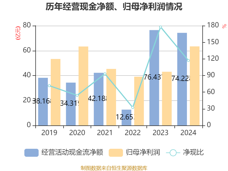 信用网怎么注册
_恒瑞医药:2024年净利润63.37亿元 同比增长47.28% 拟10派2元
