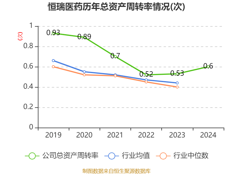 信用网怎么注册
_恒瑞医药:2024年净利润63.37亿元 同比增长47.28% 拟10派2元