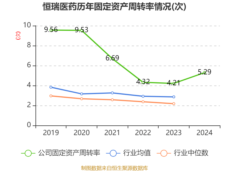 信用网怎么注册
_恒瑞医药:2024年净利润63.37亿元 同比增长47.28% 拟10派2元