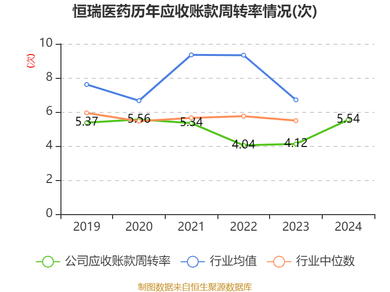 信用网怎么注册
_恒瑞医药:2024年净利润63.37亿元 同比增长47.28% 拟10派2元