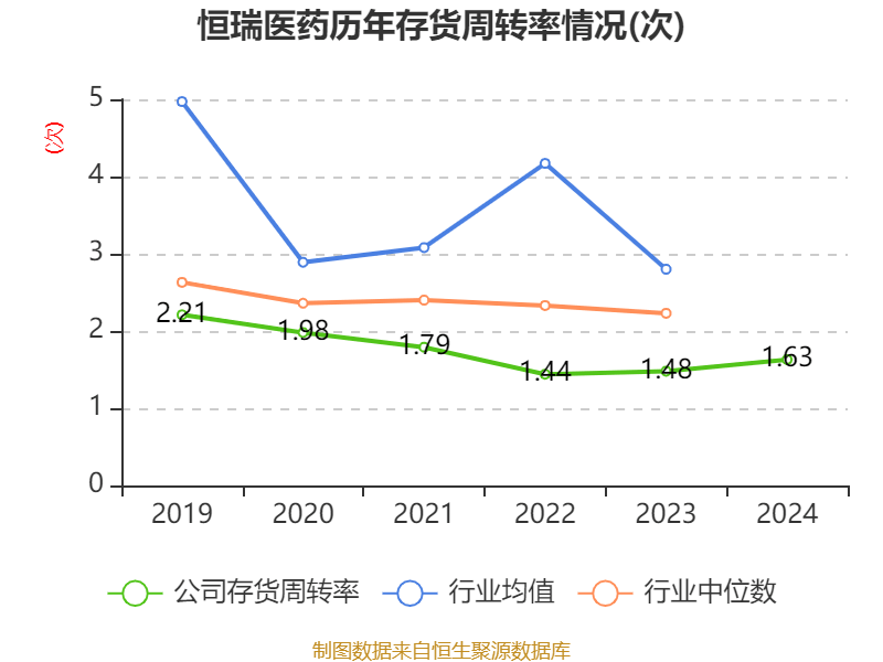 信用网怎么注册
_恒瑞医药:2024年净利润63.37亿元 同比增长47.28% 拟10派2元