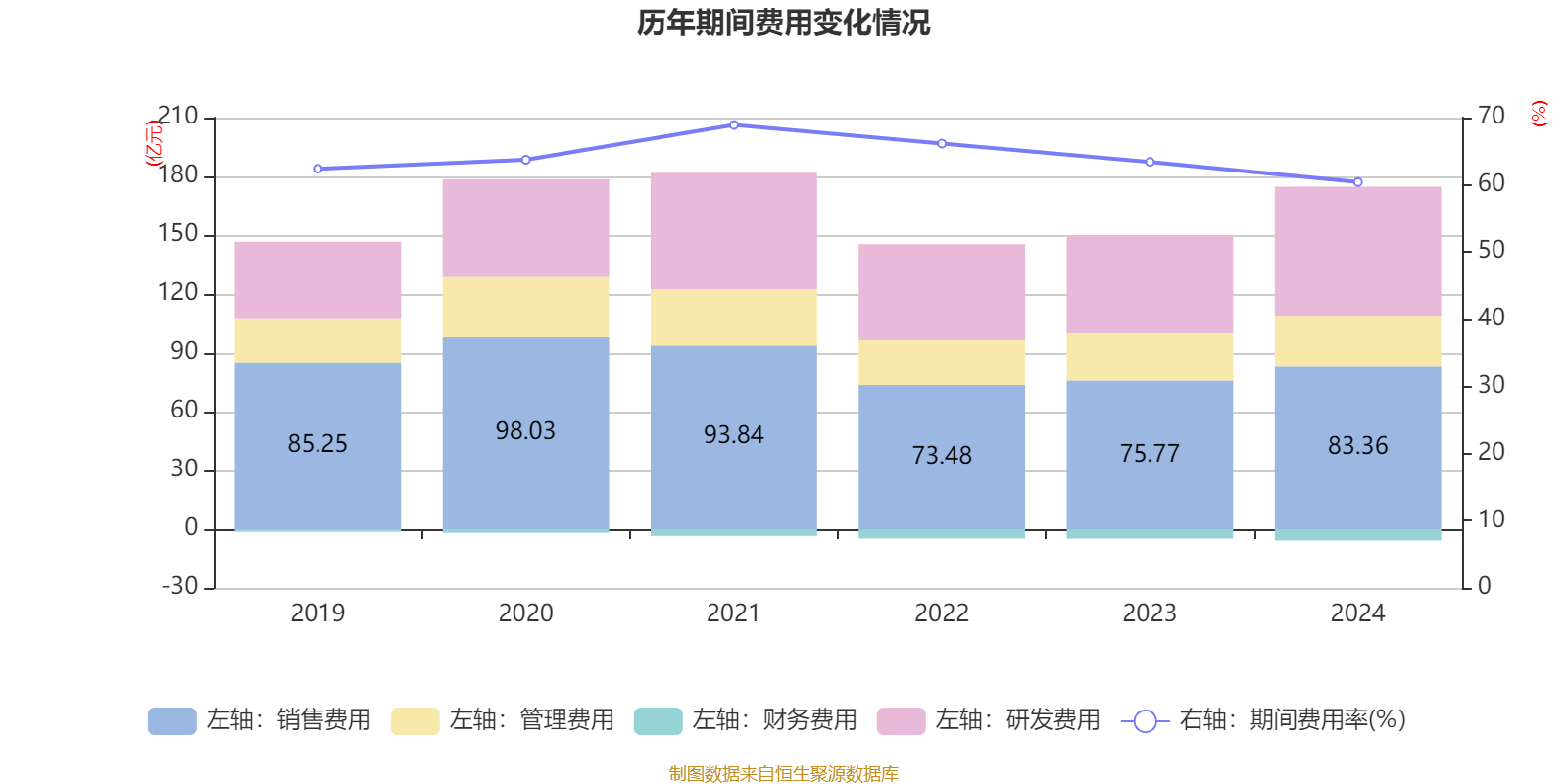 信用网怎么注册
_恒瑞医药:2024年净利润63.37亿元 同比增长47.28% 拟10派2元