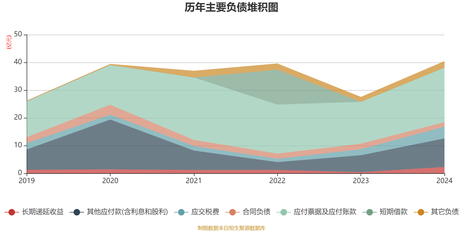 信用网怎么注册
_恒瑞医药:2024年净利润63.37亿元 同比增长47.28% 拟10派2元