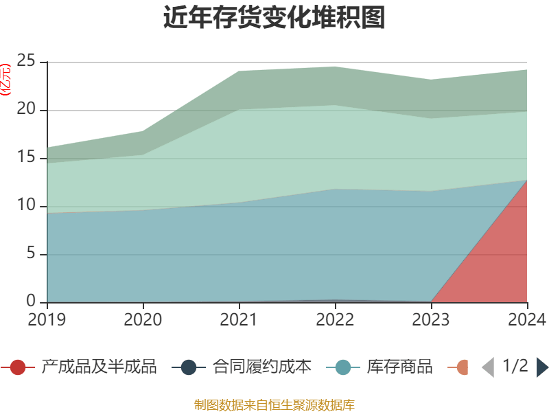 信用网怎么注册
_恒瑞医药:2024年净利润63.37亿元 同比增长47.28% 拟10派2元
