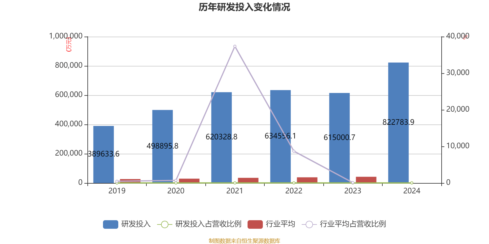 信用网怎么注册
_恒瑞医药:2024年净利润63.37亿元 同比增长47.28% 拟10派2元