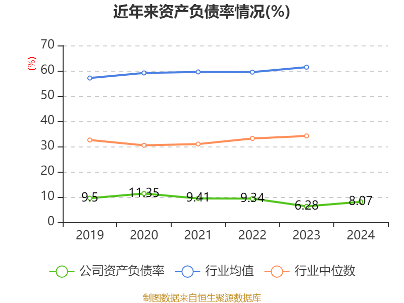 信用网怎么注册
_恒瑞医药:2024年净利润63.37亿元 同比增长47.28% 拟10派2元